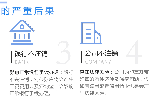 鄭州市新鄭市工商營(yíng)業(yè)執(zhí)照不注銷(xiāo)嚴(yán)重后果