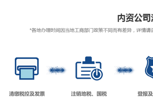 鄭州新鄭市內(nèi)資公司注銷(xiāo)流程