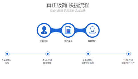 鄭州惠濟(jì)區(qū)注冊(cè)建筑設(shè)計(jì)咨詢(xún)公司