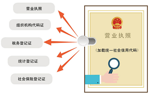 鄭州惠濟(jì)區(qū)營業(yè)執(zhí)照代辦怎么收費(fèi)，多少錢可以辦下來？