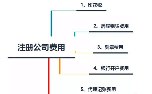 鄭州公司注冊費用，鄭州注冊公司需要多少錢？