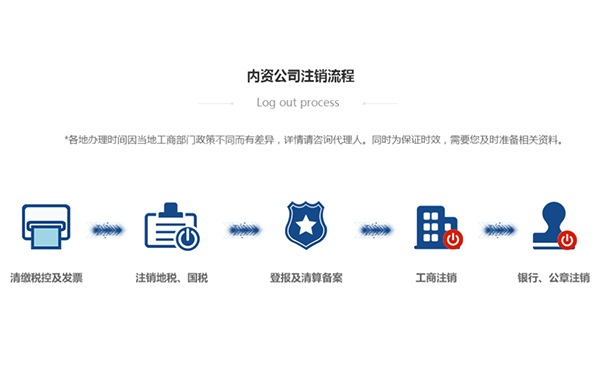 鄭州個(gè)人獨(dú)資企業(yè)注銷(xiāo)程序