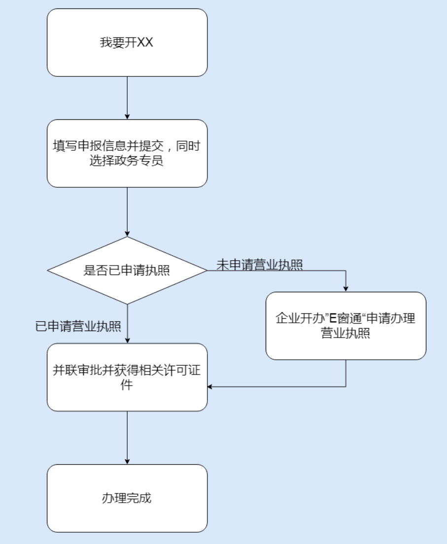 鄭州管城區(qū)市如何開停車場，具體流程