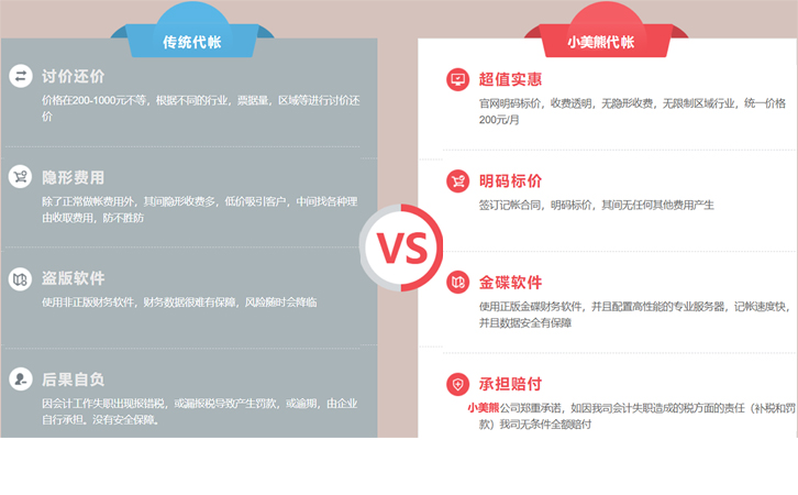 鄭州中原區(qū)進(jìn)出口貿(mào)易代理記賬公司電話(huà)匯總