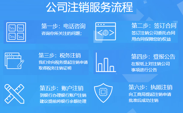 河南公司普通注銷(xiāo)營(yíng)業(yè)執(zhí)照流程