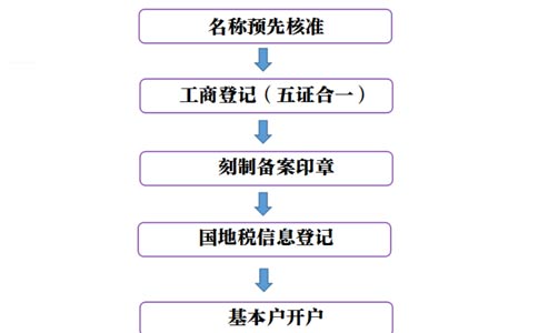 河南掌上工商注冊(cè)公司進(jìn)度查詢(xún)(河南公司注冊(cè)進(jìn)度查詢(xún))