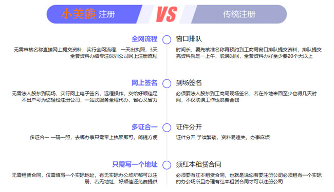 河南省許昌市工商核名字