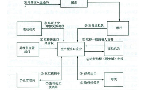 鄭州經(jīng)開區(qū)對(duì)外貿(mào)易經(jīng)營備案說明