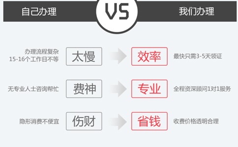 鄭州二類資質備案流程代辦