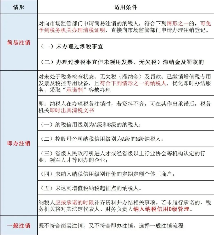 河南政務(wù)網(wǎng)注銷(xiāo)營(yíng)業(yè)執(zhí)照稅務(wù)