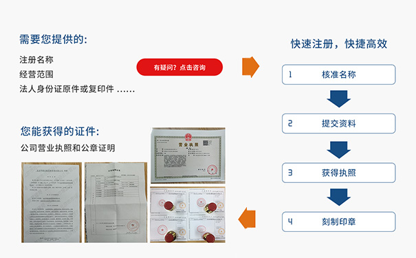 鄭州分公司工商注冊(cè)流程費(fèi)用