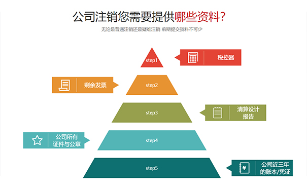 鄭州個(gè)人獨(dú)資公司注銷(xiāo)代辦材料規(guī)范