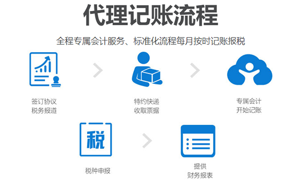鄭州財務代理記賬流程