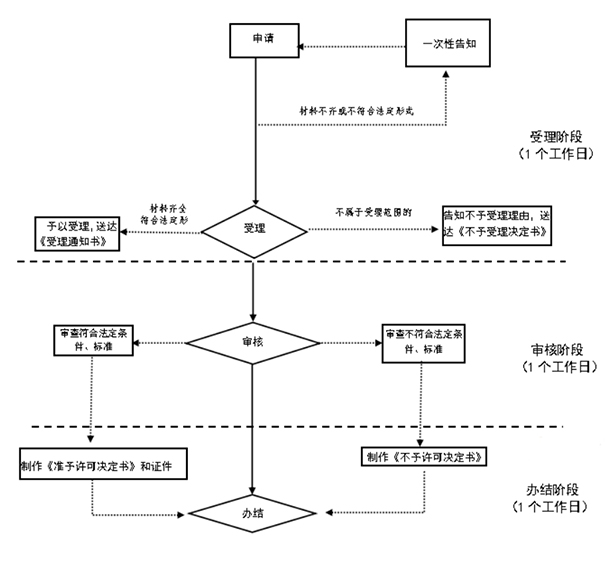 河南鄭州公司股權變更手續(xù)流程