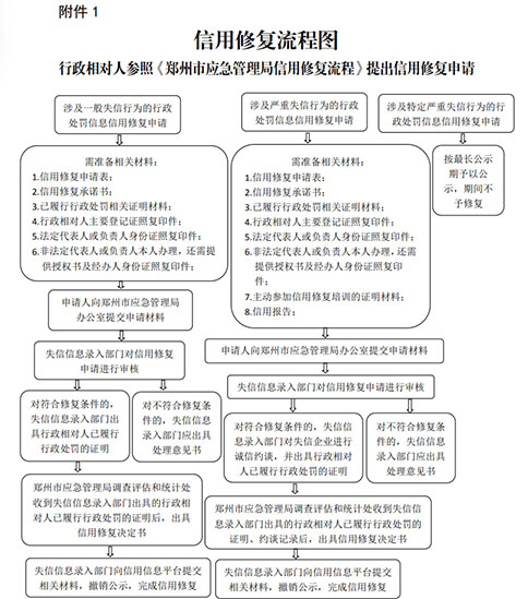 河南鄭州信用修復(fù)代辦機(jī)構(gòu)流程