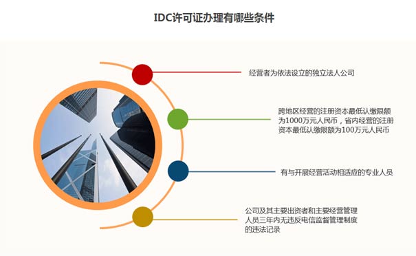 銀川idc資質(zhì)申請牌照流程要求？