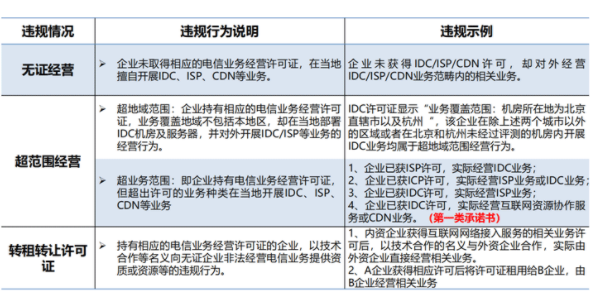 idc許可證申請不及時，或者未申請影響