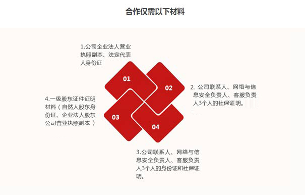 深圳paas平臺資質(zhì)辦理要求六、材料要求