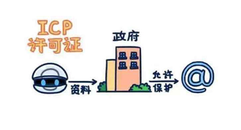 icp增值電信業(yè)務(wù)經(jīng)營許可證哪個部門辦理，辦理條件資料有哪些？