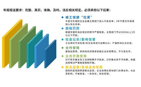 2024icp年報如何填寫攻略，附icp年報時間