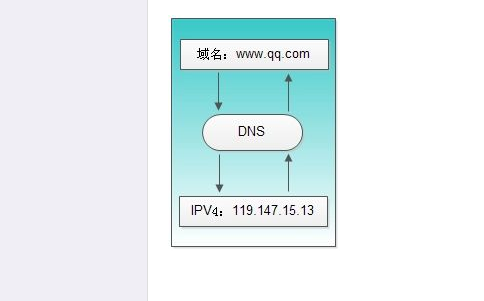 b26-1證書牌照可以開展哪些業(yè)務(wù)？如何辦理？