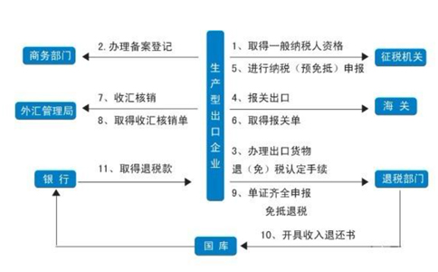 3天拿下洛陽進出口備案！全流程詳細版！
